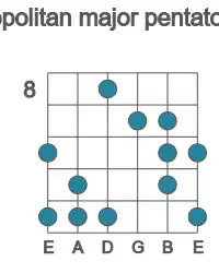 Guitar scale for E neopolitan major pentatonic in position 8
